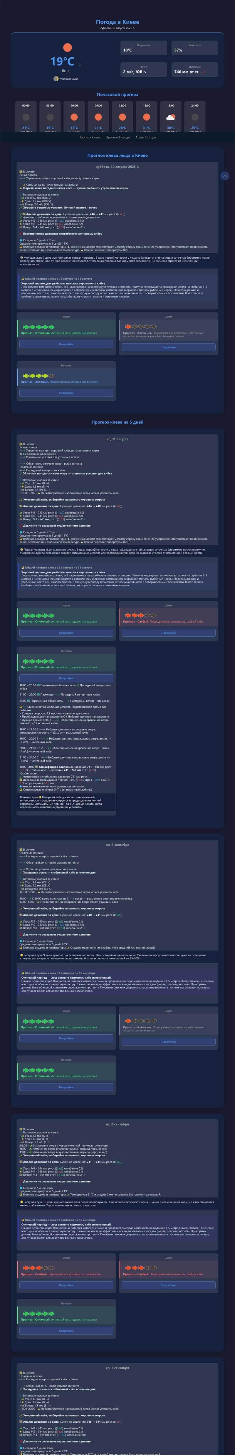 Site Prognoz kleva leshcha