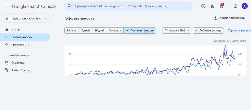 Site raznorabochiy SEO