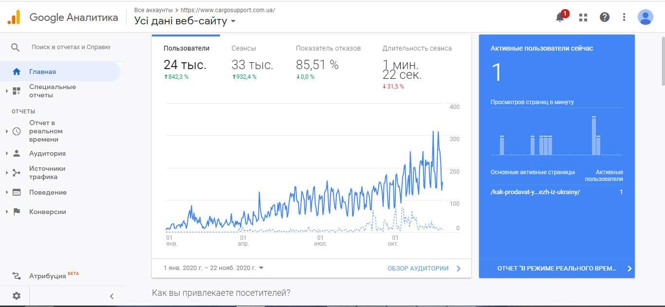 Site Cargosupport SEO